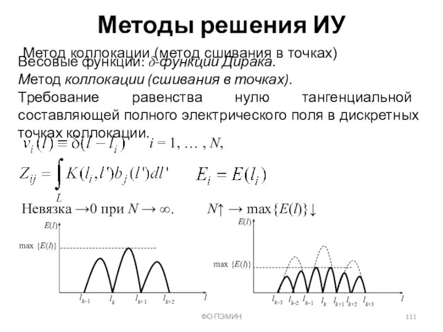 ФО ПЭМИН Методы решения ИУ Метод коллокации (метод сшивания в точках)