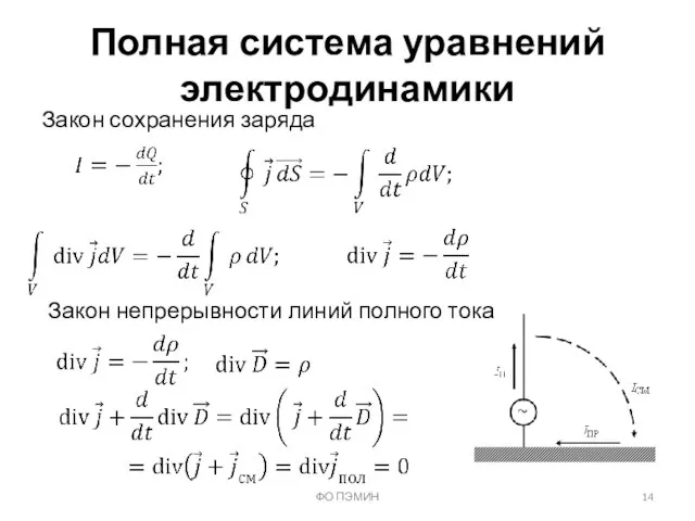 Закон сохранения заряда ФО ПЭМИН Полная система уравнений электродинамики Закон непрерывности линий полного тока