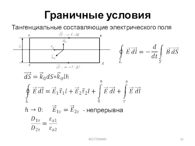 ФО ПЭМИН Граничные условия Тангенциальные составляющие электрического поля - непрерывна