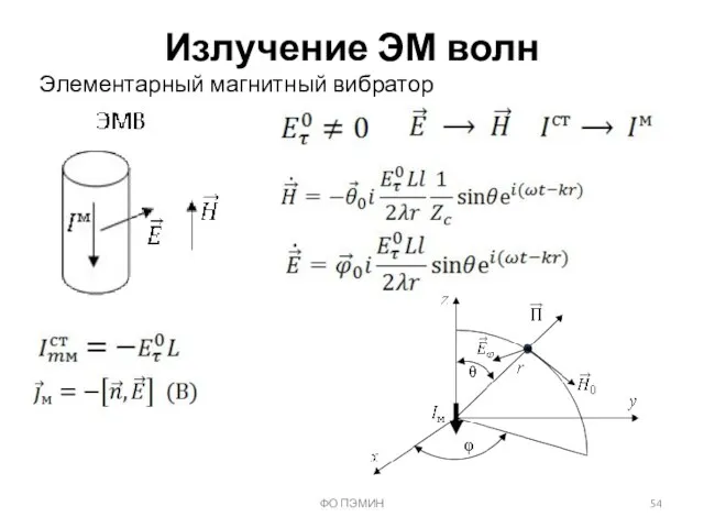 ФО ПЭМИН Излучение ЭМ волн Элементарный магнитный вибратор