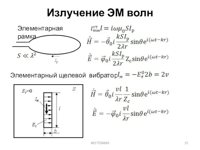 ФО ПЭМИН Излучение ЭМ волн Элементарная рамка Элементарный щелевой вибратор