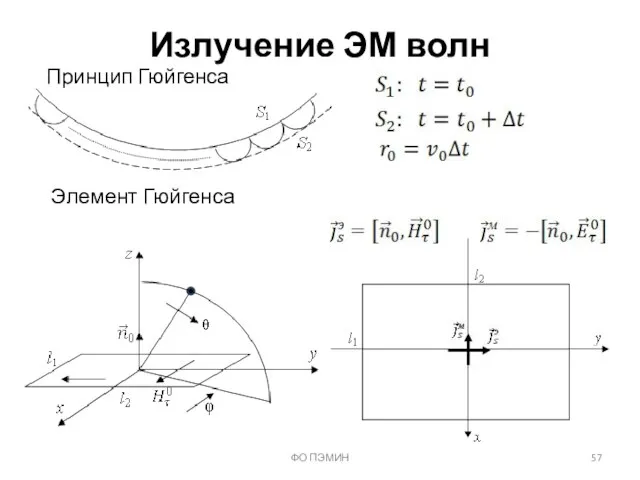 ФО ПЭМИН Излучение ЭМ волн Принцип Гюйгенса Элемент Гюйгенса