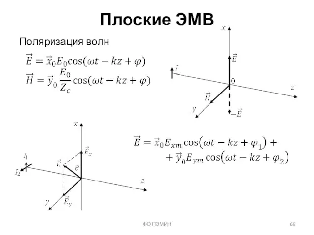 ФО ПЭМИН Плоские ЭМВ Поляризация волн