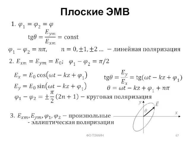 ФО ПЭМИН Плоские ЭМВ - эллиптическая поляризация