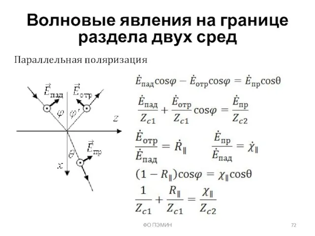 ФО ПЭМИН Волновые явления на границе раздела двух сред Параллельная поляризация