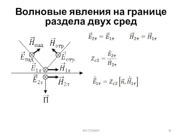 ФО ПЭМИН Волновые явления на границе раздела двух сред