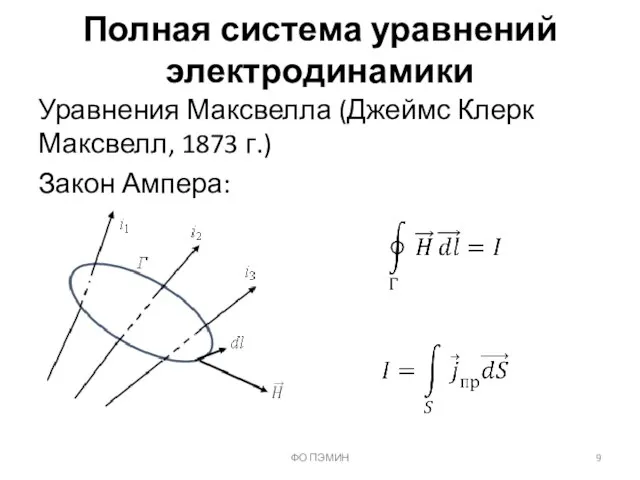 Полная система уравнений электродинамики Уравнения Максвелла (Джеймс Клерк Максвелл, 1873 г.) Закон Ампера: ФО ПЭМИН