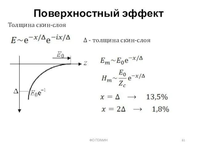 ФО ПЭМИН Поверхностный эффект Толщина скин-слоя Δ - толщина скин-слоя