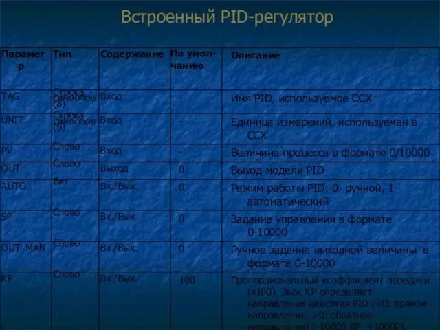 Встроенный PID-регулятор