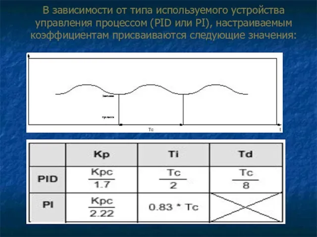 В зависимости от типа используемого устройства управления процессом (PID или PI),