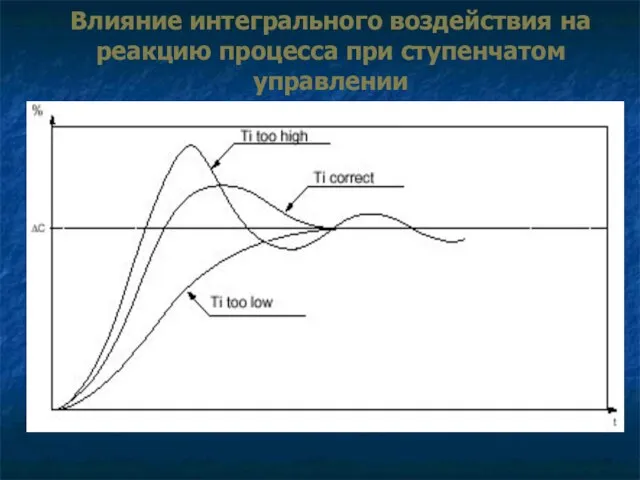 Влияние интегрального воздействия на реакцию процесса при ступенчатом управлении