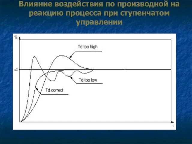 Влияние воздействия по производной на реакцию процесса при ступенчатом управлении