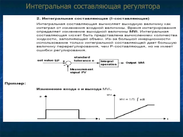 Интегральная составляющая регулятора