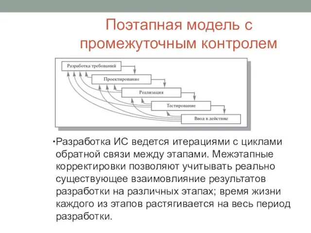 Поэтапная модель с промежуточным контролем Разработка ИС ведется итерациями с циклами