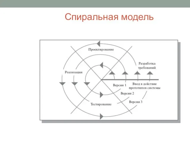 Спиральная модель