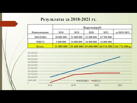 Результаты за 2018-2021 гг.