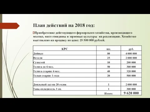 План действий на 2018 год: Приобретение действующего фермерского хозяйства, производящего молоко,