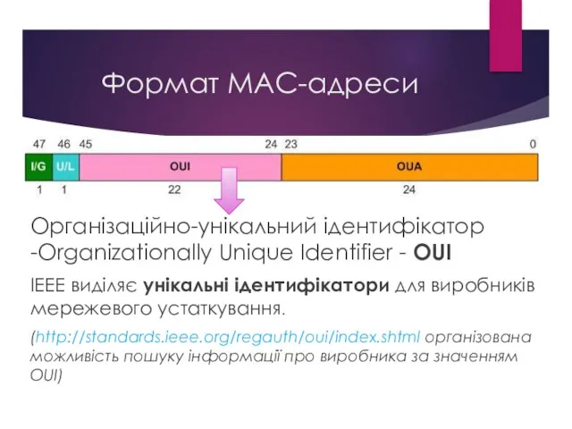 Організаційно-унікальний ідентифікатор -Organizationally Unique Identifier - OUI IEEE виділяє унікальні ідентифікатори