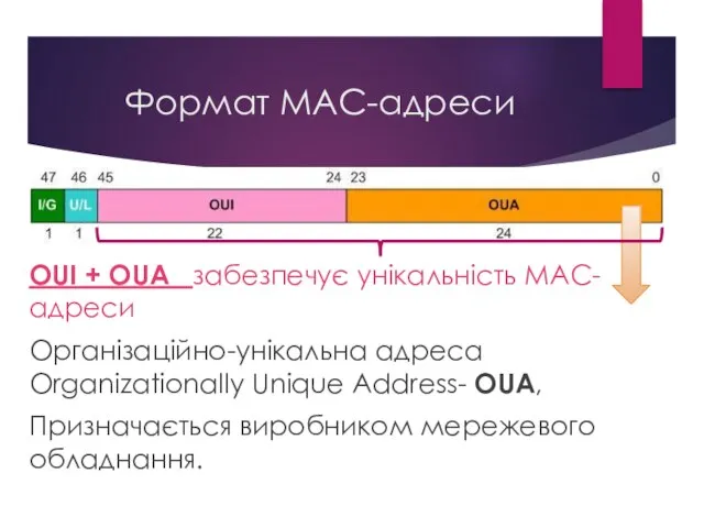 Формат МАС-адреси OUI + OUA забезпечує унікальність МАС-адреси Організаційно-унікальна адреса Organizationally