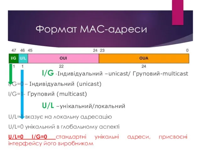 Формат МАС-адреси I/G -Індивідуальний –unicast/ Груповий-multicast I/G=0 – Індивідуальний (unicast) I/G=1-