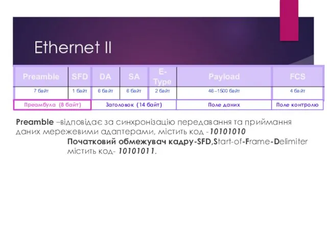 Ethernet II Preamble –відповідає за синхронізацію передавання та приймання даних мережевими