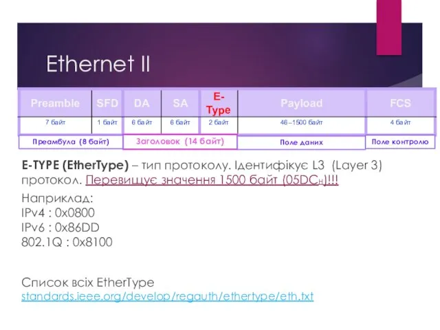 Ethernet II E-TYPE (EtherType) – тип протоколу. Ідентифікує L3 (Layer 3)