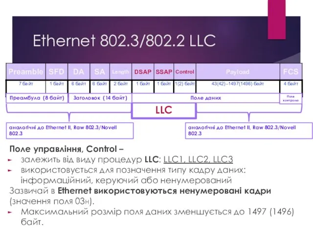 Ethernet 802.3/802.2 LLC Поле управління, Control – залежить від виду процедур