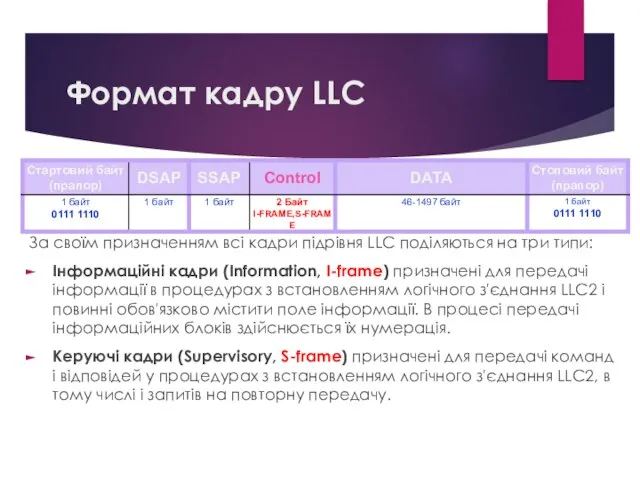 Формат кадру LLC За своїм призначенням всі кадри підрівня LLC поділяються