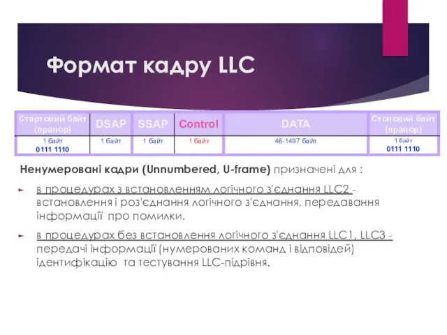 Формат кадру LLC Ненумеровані кадри (Unnumbered, U-frame) призначені для : в