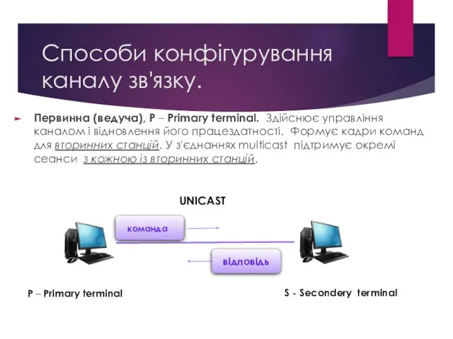 Способи конфігурування каналу зв'язку. Первинна (ведуча), P – Primary terminal. Здійснює