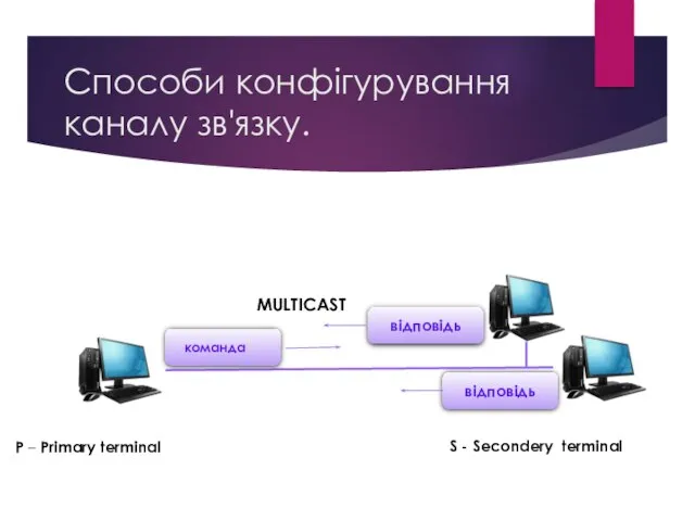 Способи конфігурування каналу зв'язку. відповідь