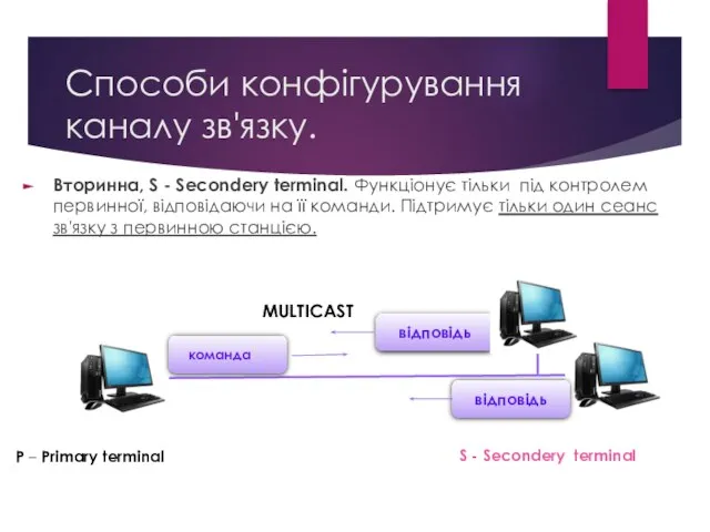 Способи конфігурування каналу зв'язку. Вторинна, S - Secondery terminal. Функціонує тільки