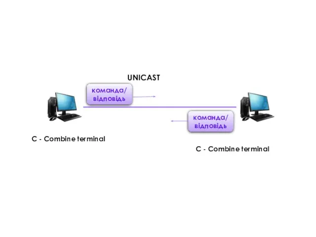 команда/відповідь C - Сombine terminal C - Сombine terminal