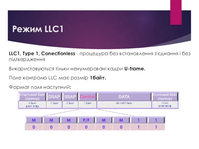 Режим LLC1 LLC1, Type 1, Conectionless - процедура без встановлення з'єднання