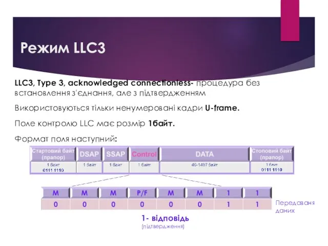 Режим LLC3 LLC3, Type 3, acknowledged connectionless- процедура без встановлення з'єднання,