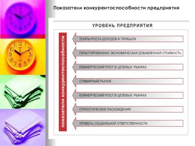 Показатели конкурентоспособности предприятия