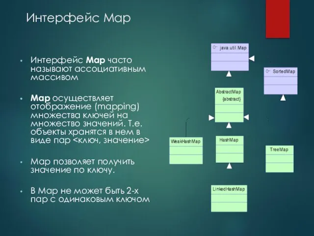 Интерфейс Map Интерфейс Map часто называют ассоциативным массивом Map осуществляет отображение