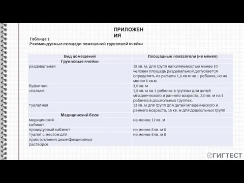 Таблица 1. Рекомендуемые площади помещений групповой ячейки ПРИЛОЖЕНИЯ