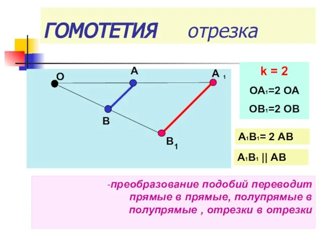 ГОМОТЕТИЯ отрезка -преобразование подобий переводит прямые в прямые, полупрямые в полупрямые