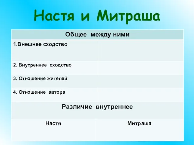 Настя и Митраша