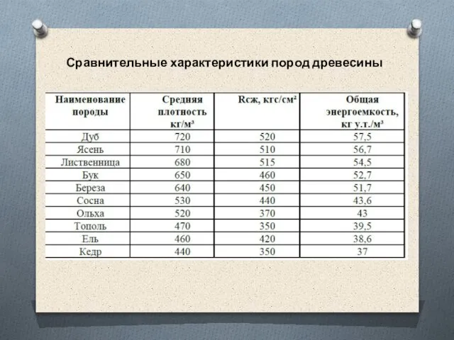 Сравнительные характеристики пород древесины