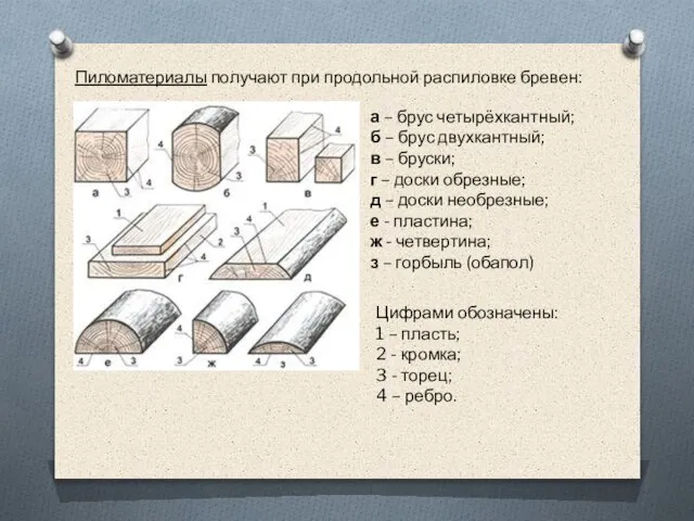 а – брус четырёхкантный; б – брус двухкантный; в – бруски;