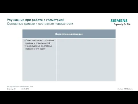 Улучшения при работе с геометрией Составные кривые и составные поверхности