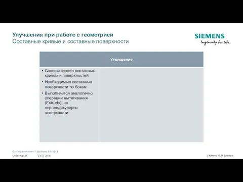 Улучшения при работе с геометрией Составные кривые и составные поверхности