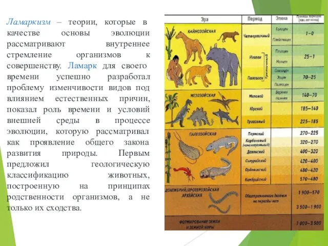 Ламаркизм – теории, которые в качестве основы эволюции рассматривают внутреннее стремление