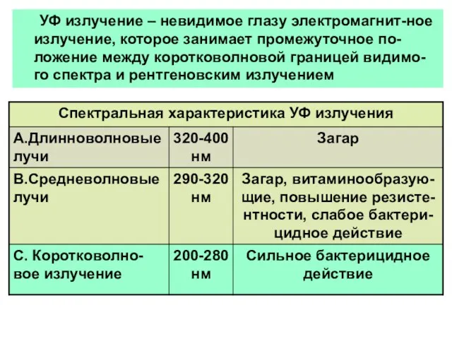 УФ излучение – невидимое глазу электромагнит-ное излучение, которое занимает промежуточное по-ложение