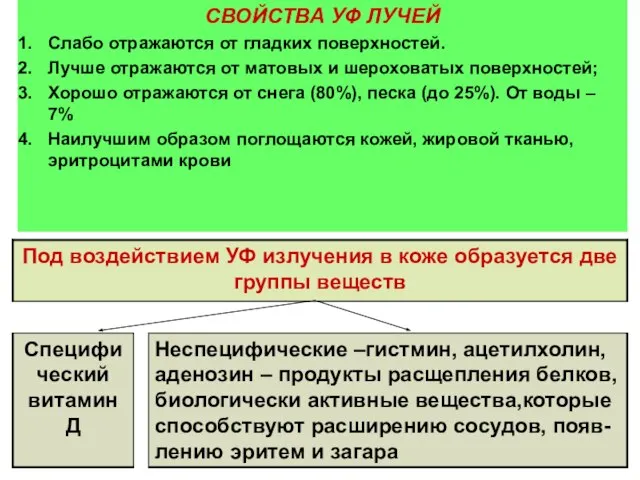 СВОЙСТВА УФ ЛУЧЕЙ Слабо отражаются от гладких поверхностей. Лучше отражаются от