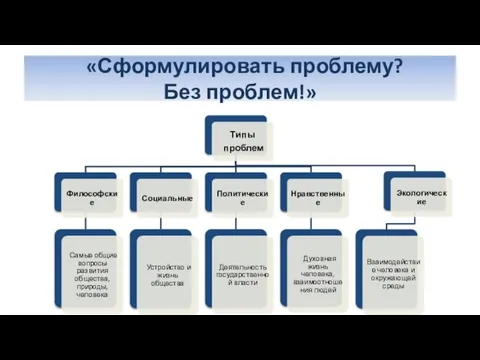 «Сформулировать проблему? Без проблем!»