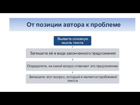 «От позиции автора – к проблеме» От позиции автора к проблеме