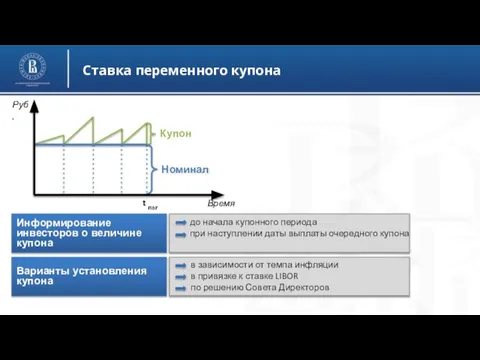 Ставка переменного купона